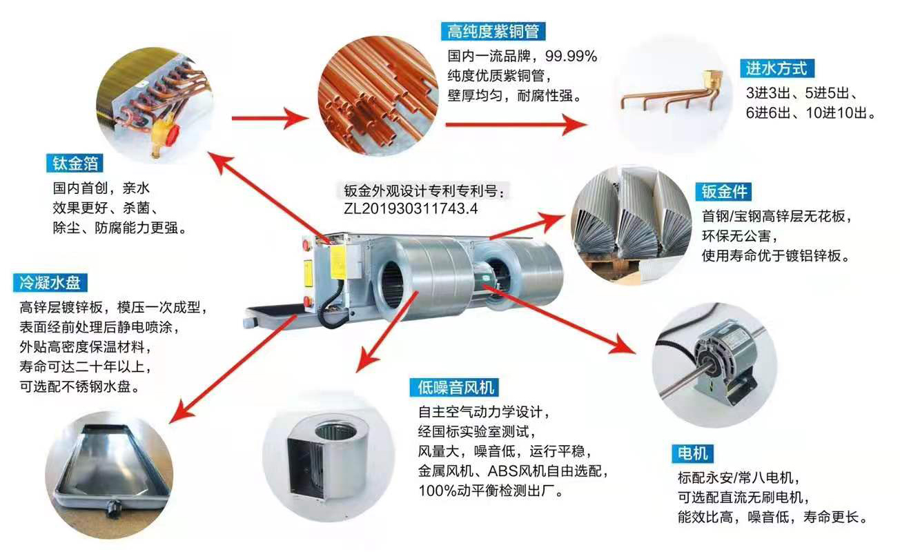 风机盘管_傲振大风机盘管_风冷模块机组选明光傲振大风机盘管有限公司售后无忧